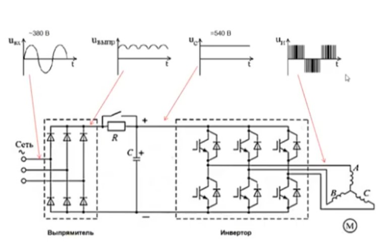 Преобразователь частоты: как он работает и зачем нужен в современном мире