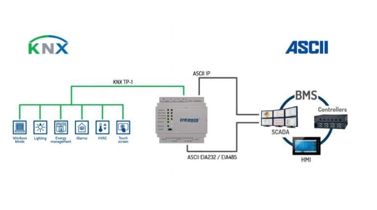 Интеграция систем автоматизации: обзор конвертеров и шлюзов KNX от INTESIS