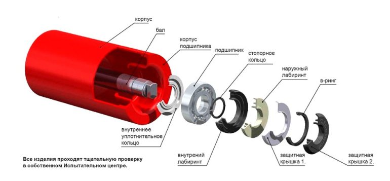 Ролики конвейерные: технология производства и стандарты качества