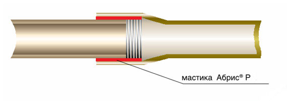 Герметизация резьбовых соединений трубопровод